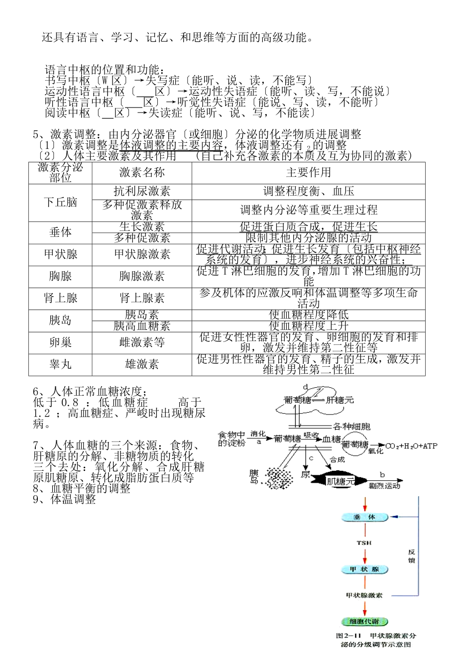 大量图高中生物必修知识点总结填空适合复习.docx_第2页