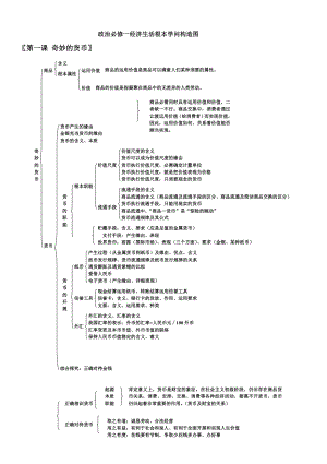 高中政治必修一经济生活知识框架.docx