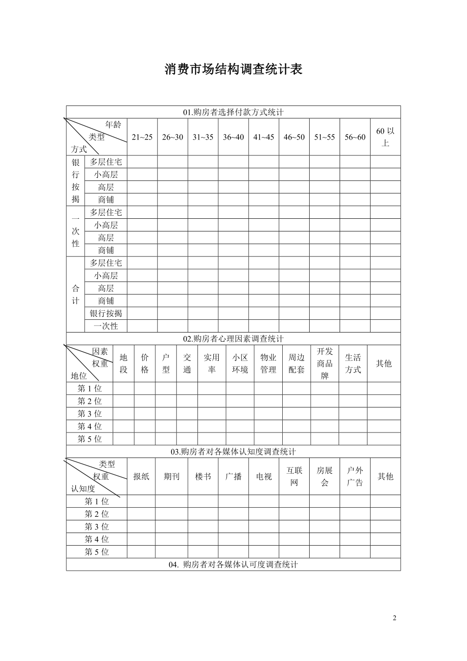 新消费市场结构调查统计表.doc_第2页