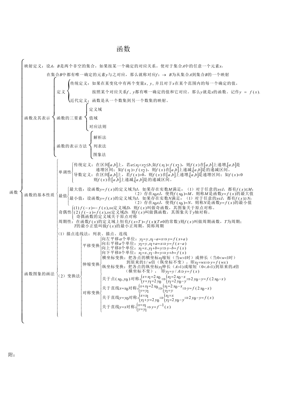 高中数学知识点完整结构图05056.docx_第2页