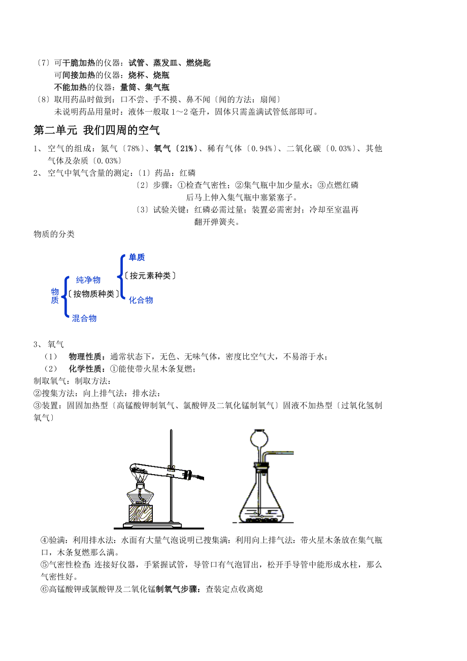 初三化学知识点总结集合.docx_第2页