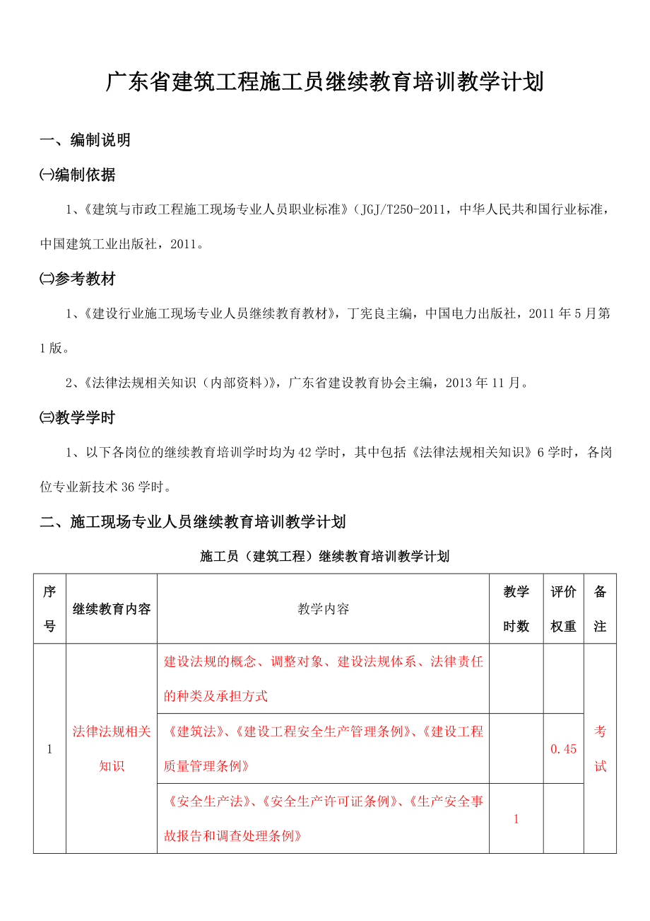 施工员建筑工程继续教育培训计划大纲习题集.docx_第1页