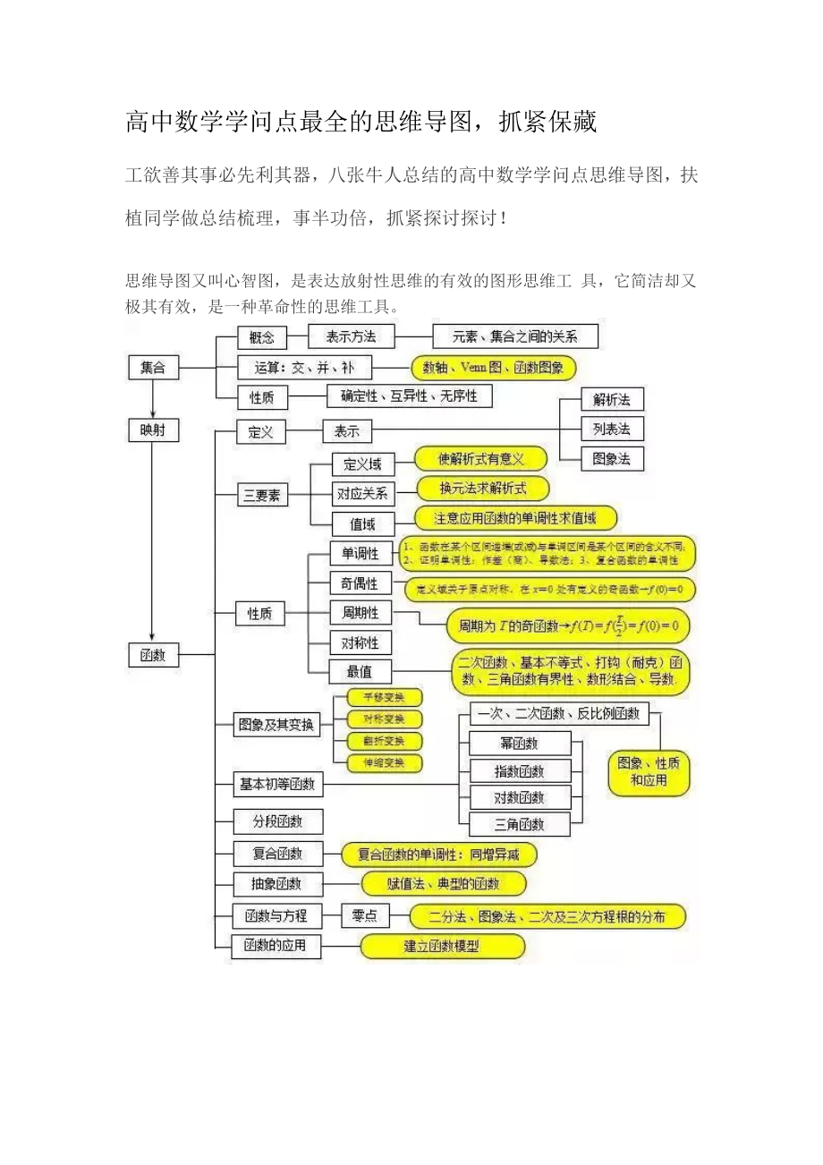 高中数学知识点最全的思维导图.docx_第1页