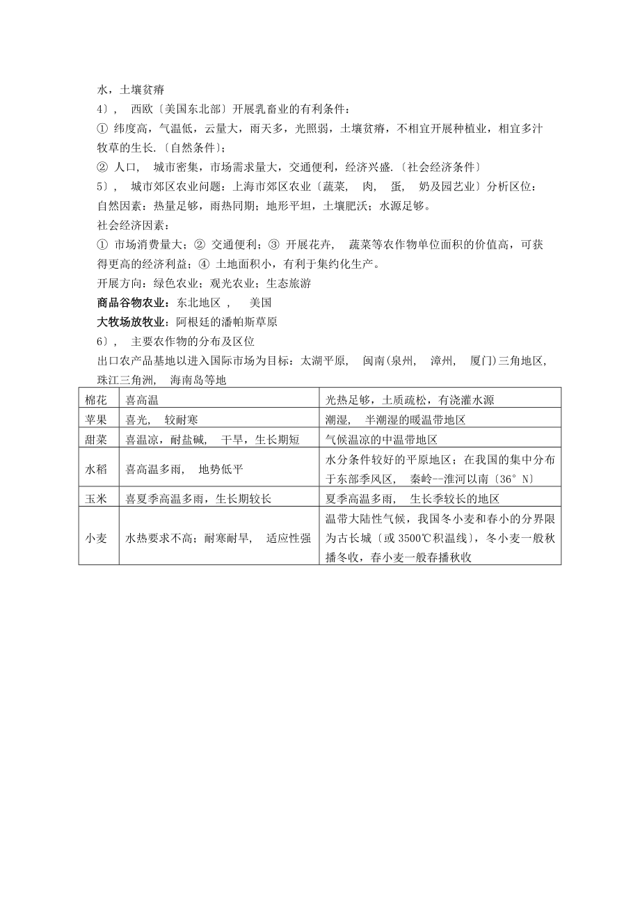 人文地理知识点简编.docx_第2页