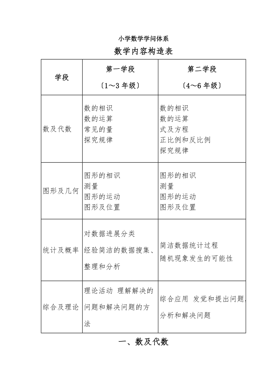 人教版小学数学知识体系大全雷.docx_第1页