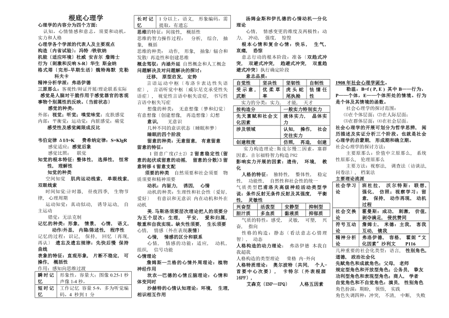 心理咨询师二级基础知识重点.docx_第1页