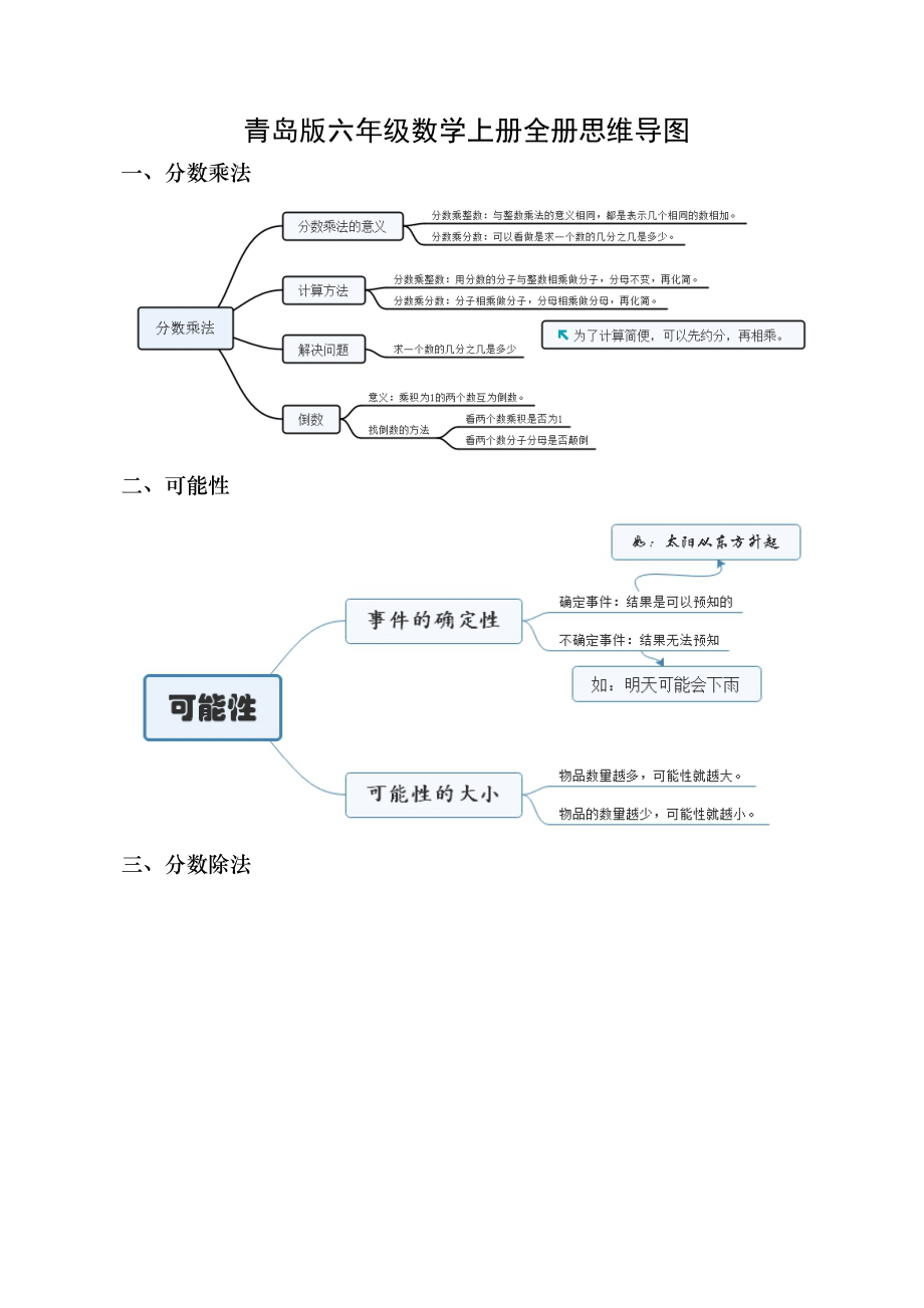 青岛版小学六年级数学上册全册思维导图.docx_第1页