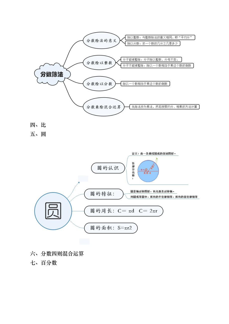 青岛版小学六年级数学上册全册思维导图.docx_第2页