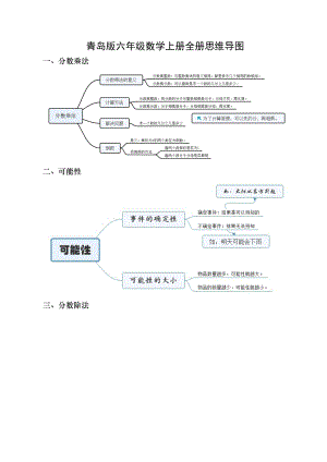 青岛版小学六年级数学上册全册思维导图.docx