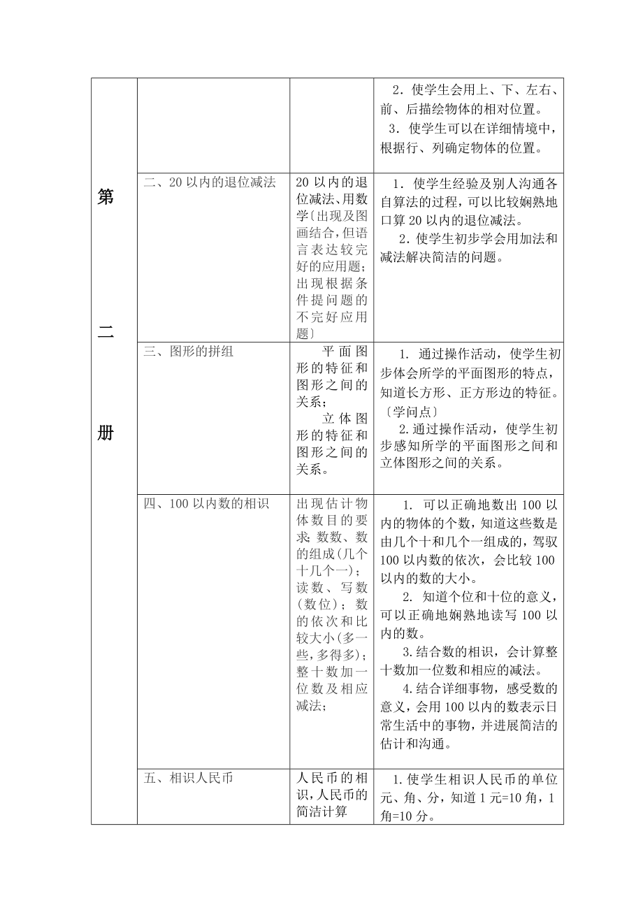 小学数学112册双向细目表知识点.docx_第2页