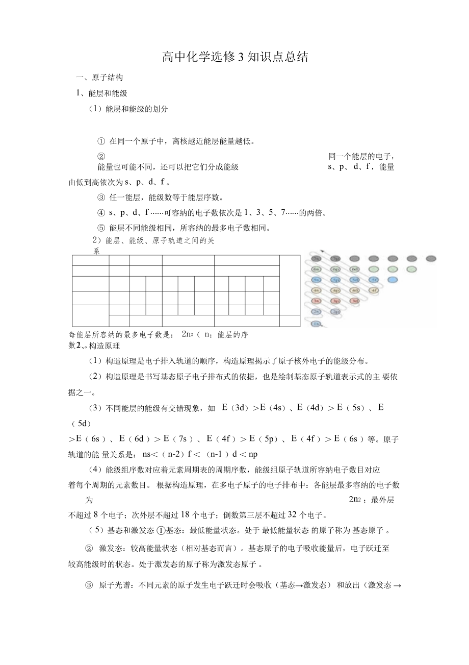 高中化学物质结构与性质专题知识点总结.pdf_第1页