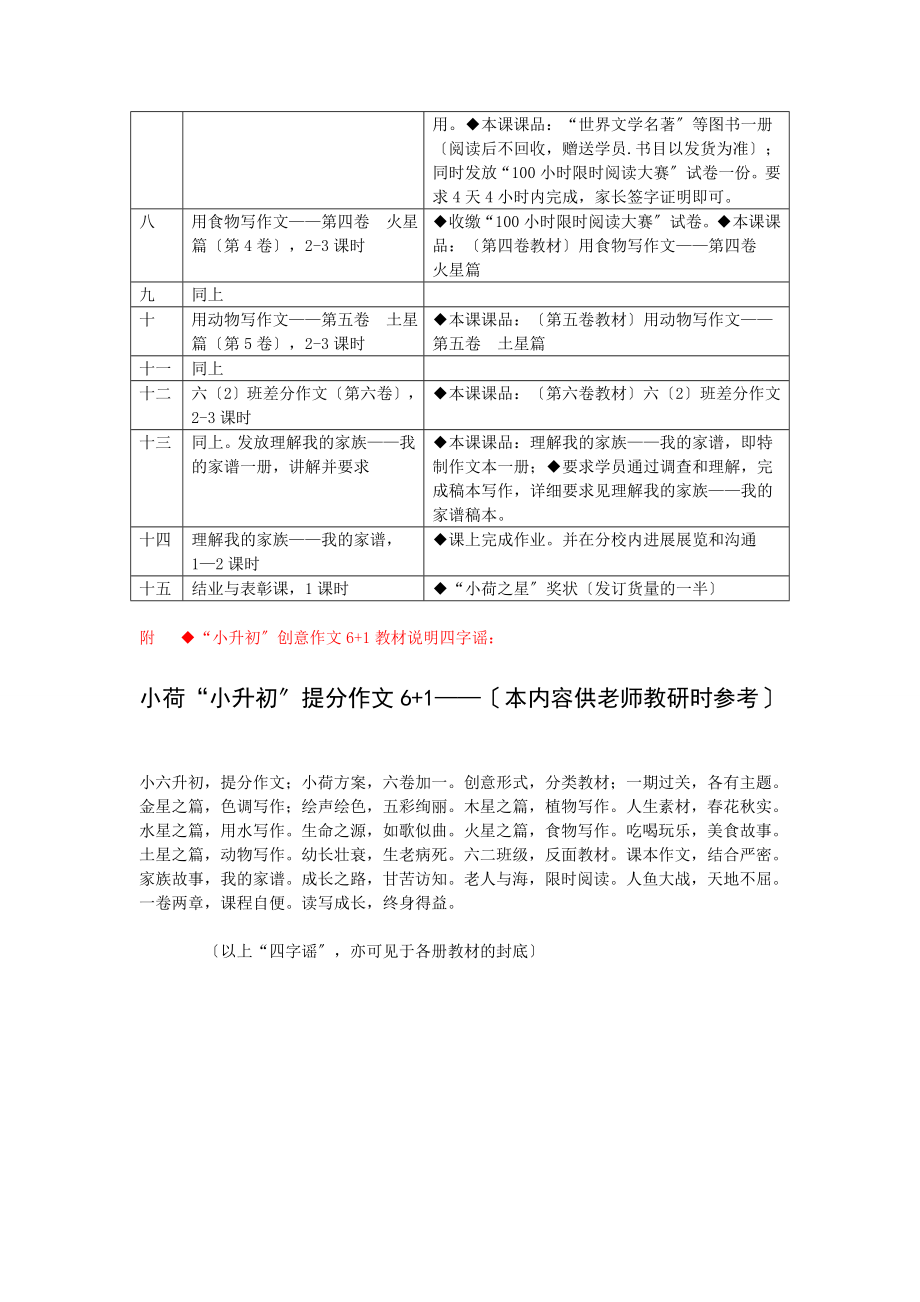 六级小升初提分作文教案.docx_第2页