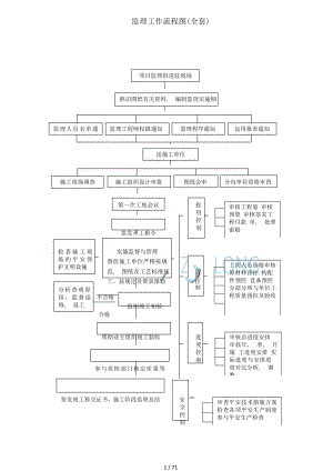 监理工作流程图(全套).docx