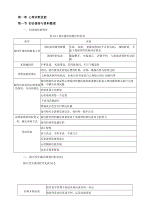 心理咨询师三级技能知识点表格孙俊芳资料.docx