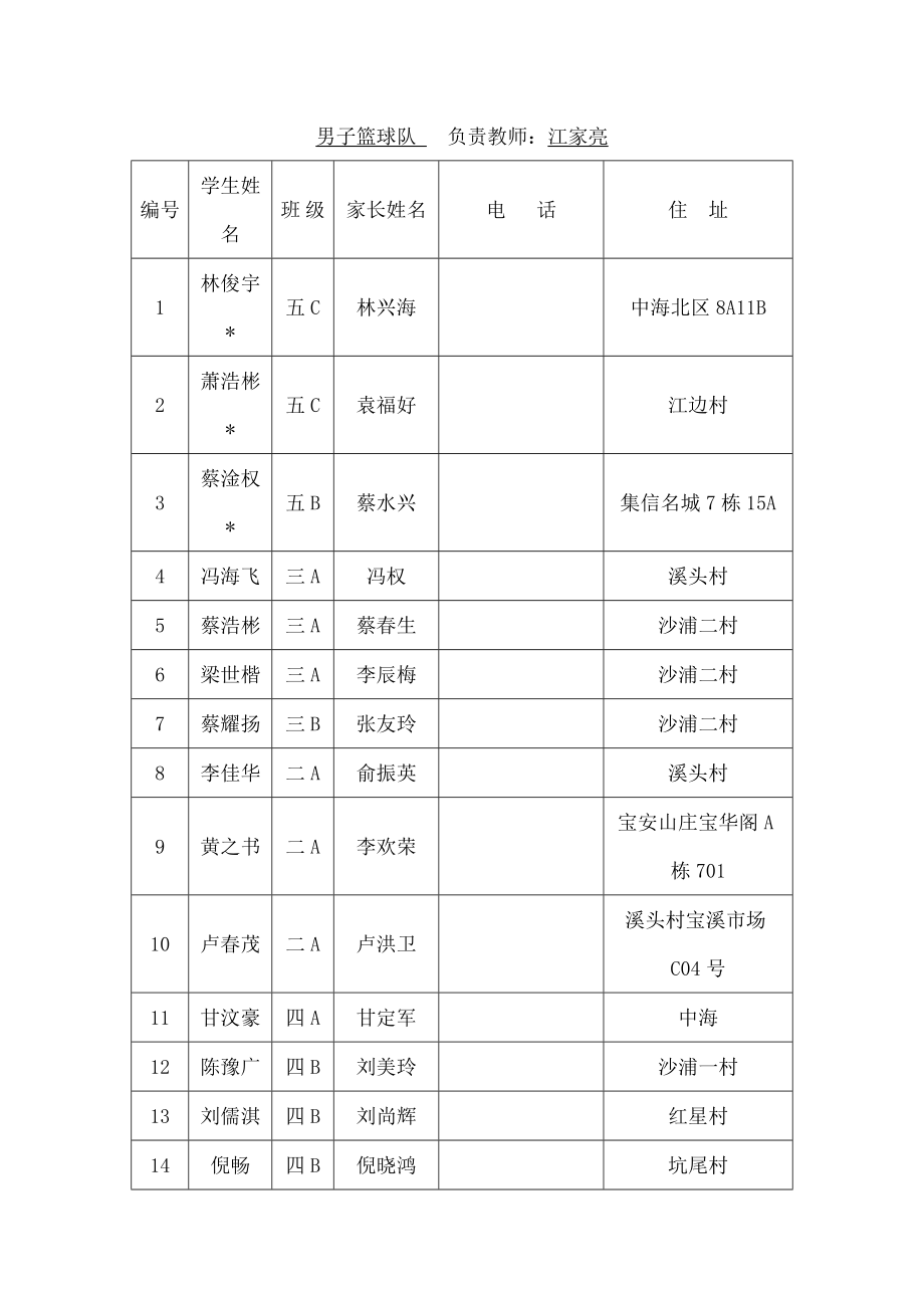 男子篮球第二课堂教案.docx_第2页