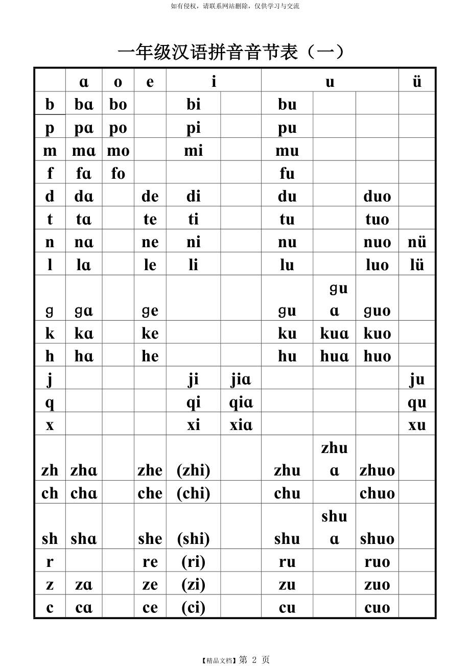 一年级汉语拼音音节表B4整理完全版.doc_第2页