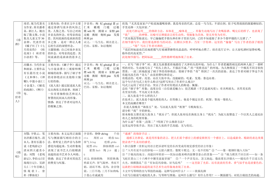 鲁教版八年级上册语文第一单元知识点梳理.doc_第2页