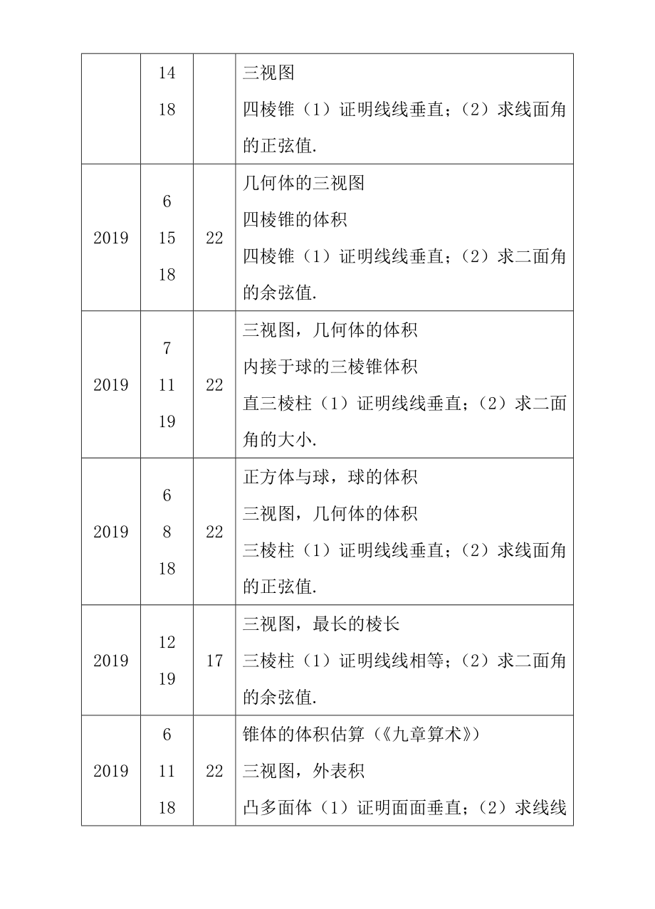 立体几何高三第二轮专题复习资料教师版.docx_第2页