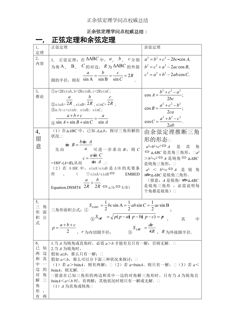 正余弦定理知识点权威总结.docx_第1页