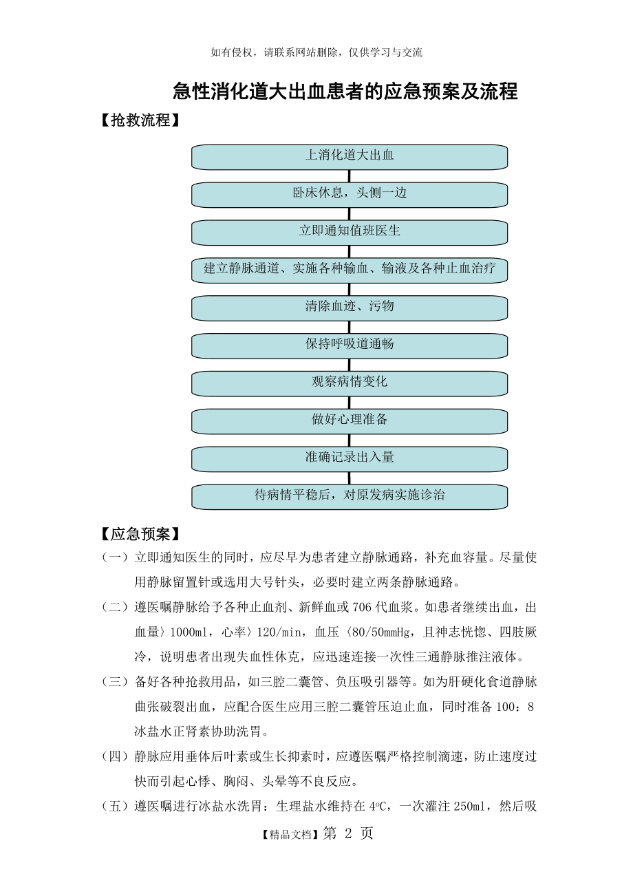 上消化道出血应急预案流程图.doc_第2页