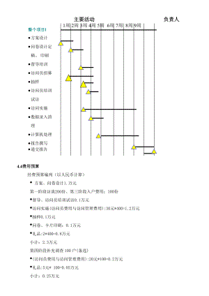 中国经典房地产调查问卷.doc