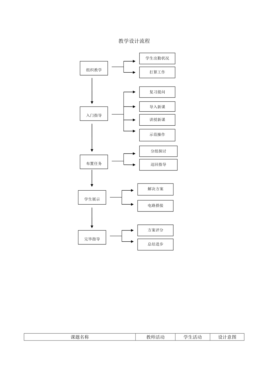 教案――组合逻辑电路的分析与设计.docx_第2页