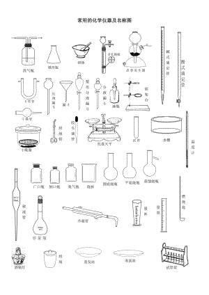 常用的化学仪器及名称图（整理）.doc