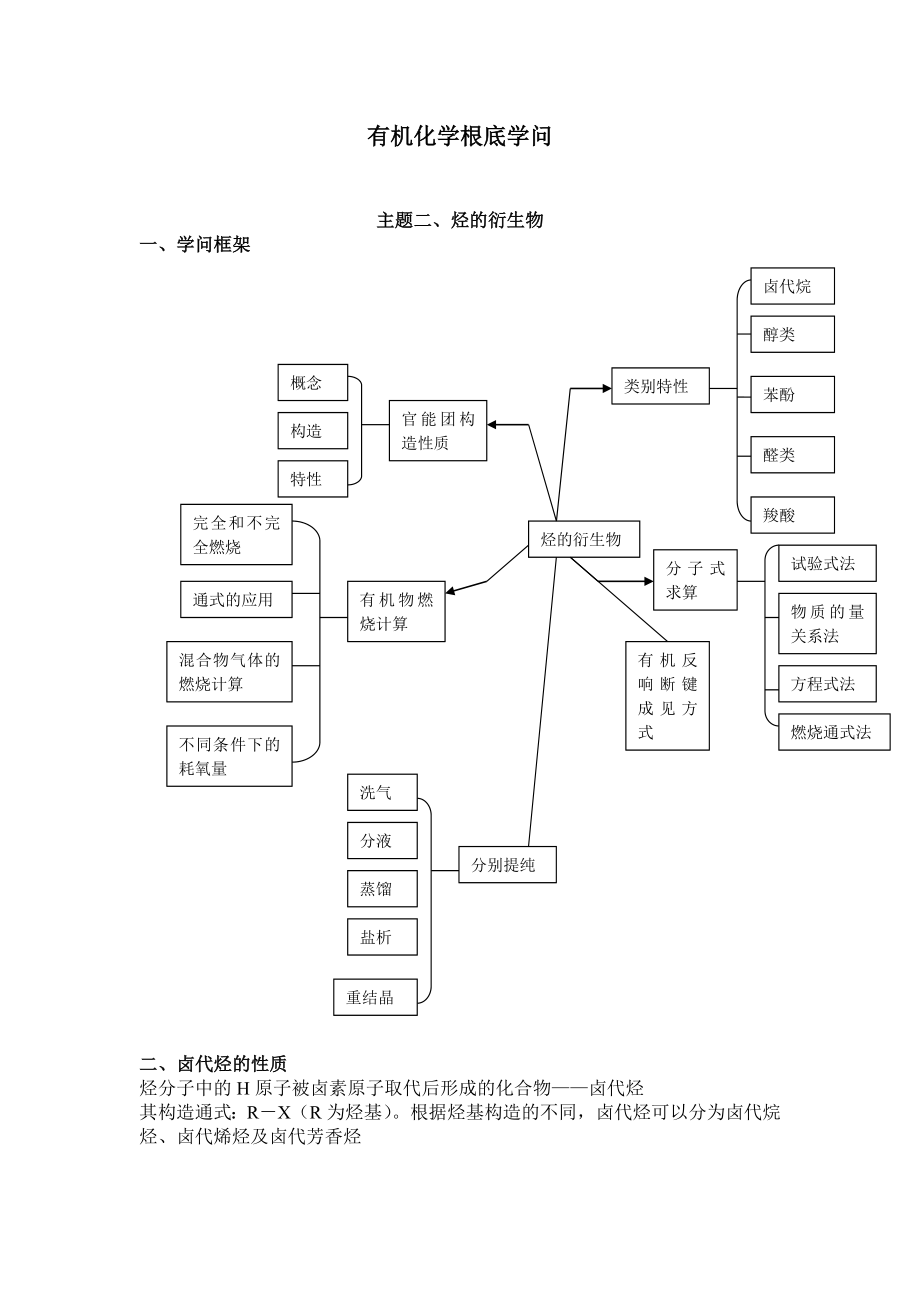 有机化学基础知识烃的衍生物.docx_第1页