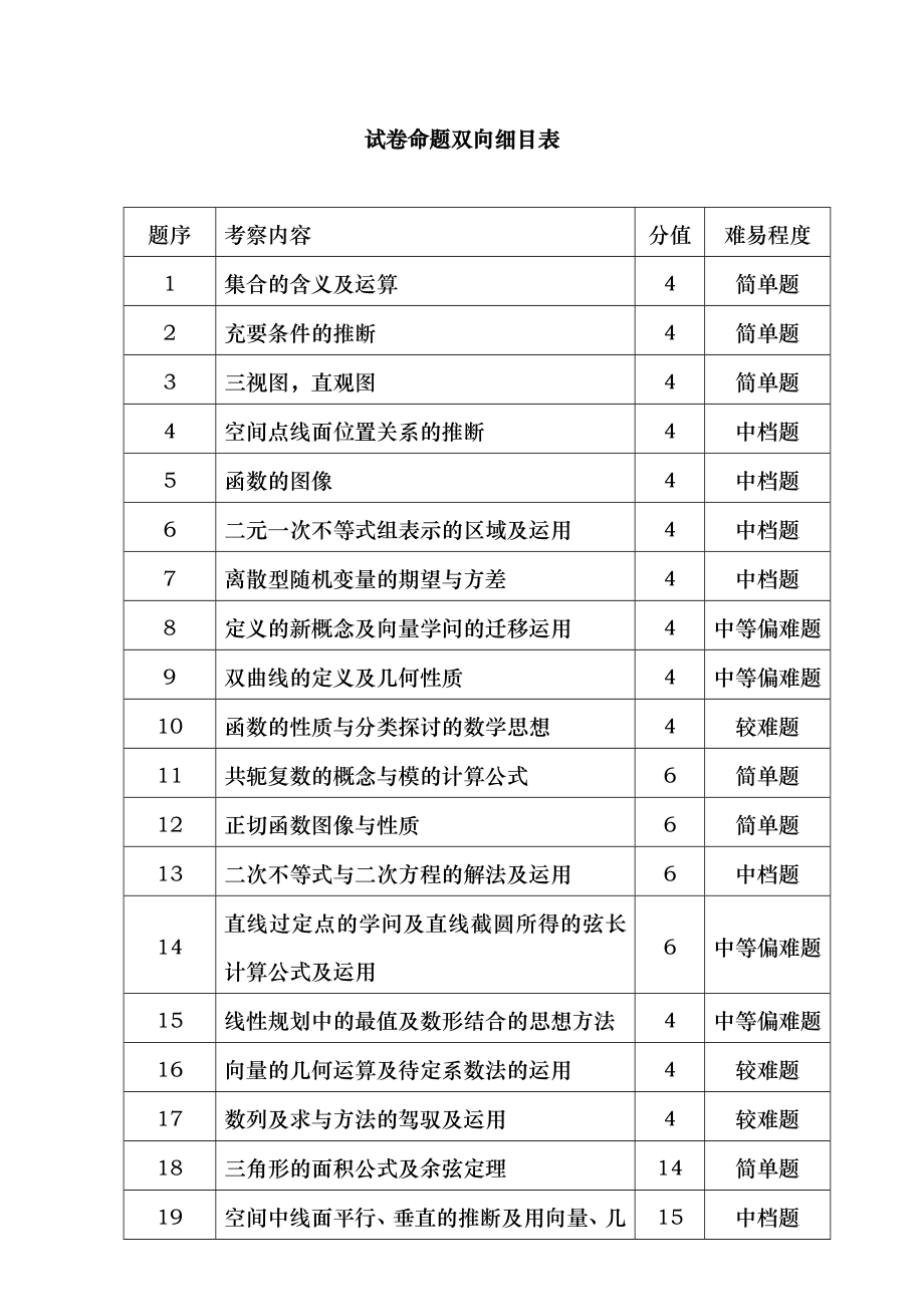 浙江省杭州市萧山区2017年高考模拟命题比赛数学试卷11含答案.docx_第1页