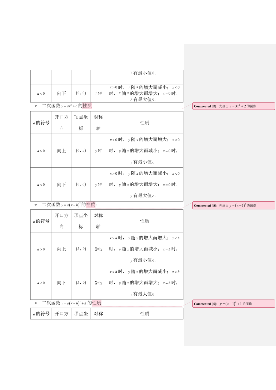 教版九年级上册二次函数知识点与题型总结.docx_第2页