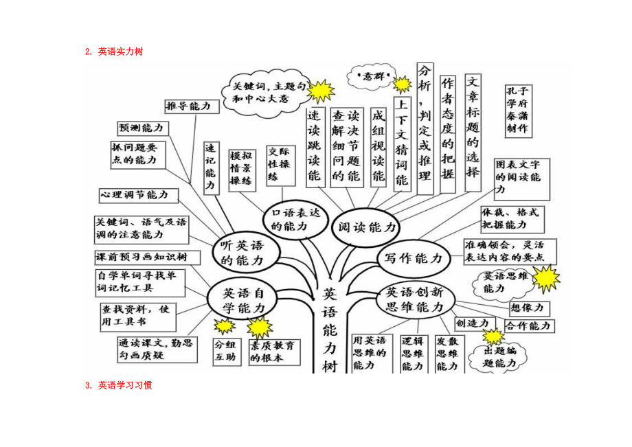 完整英语语法知识树附加完整不规则分词.docx_第2页