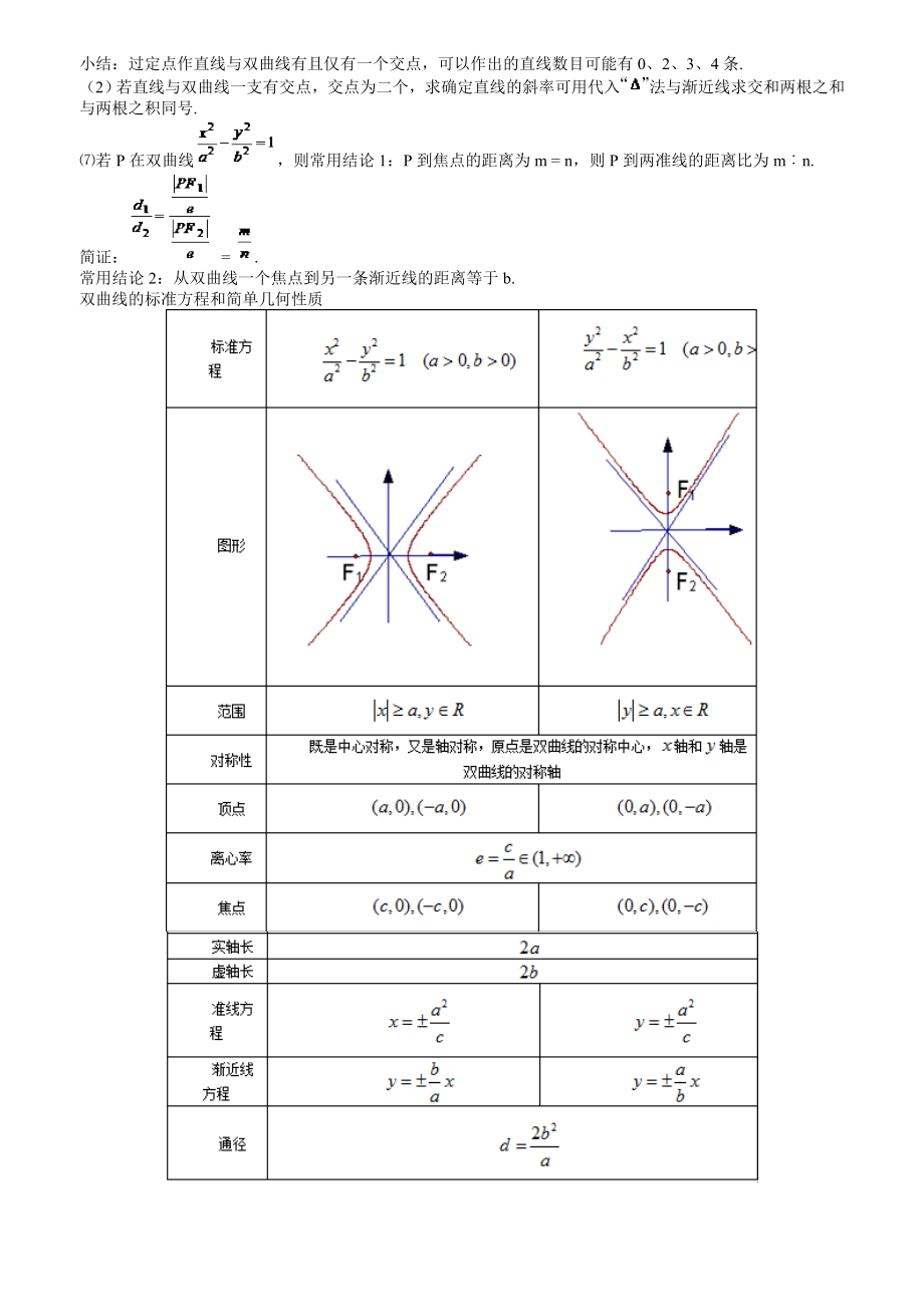 双曲线方程知识点详细总结.doc_第2页