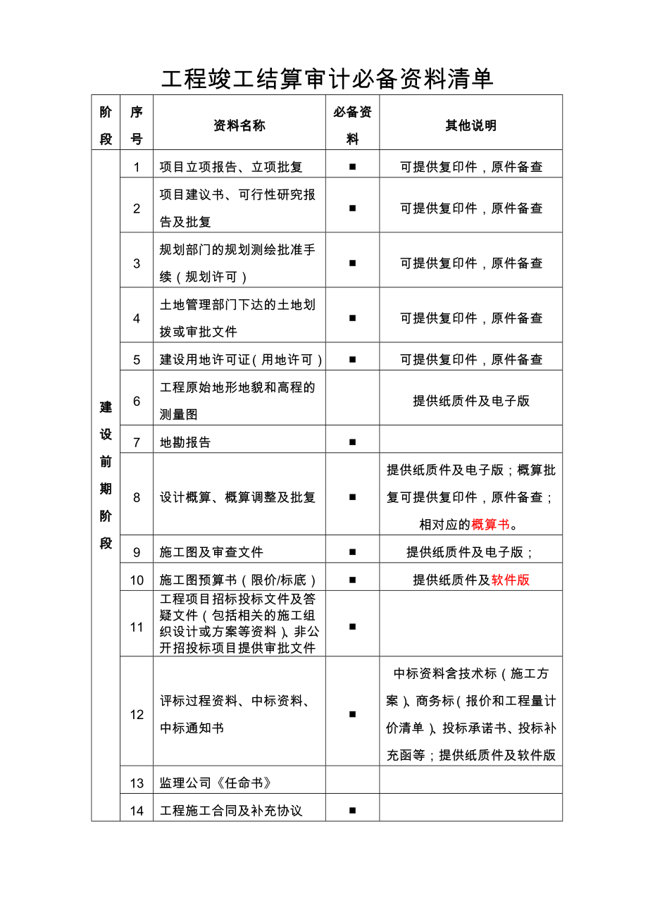 《工程竣工结算审计必备资料清单》.doc_第2页