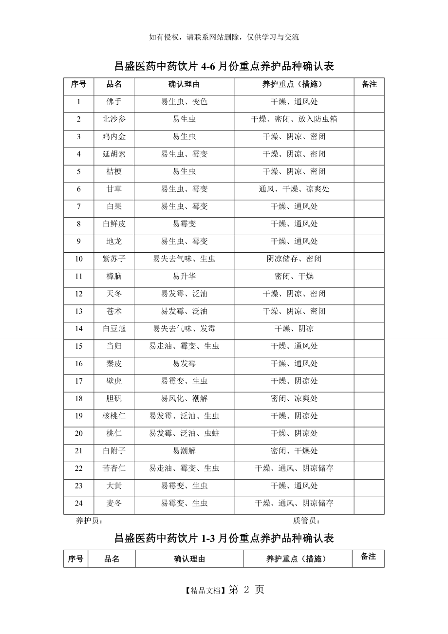 中药重点养护品种.doc_第2页