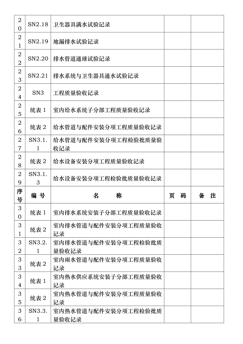 全套模板江苏省建筑工程施工质量验收资料给排水及采暖.docx_第2页