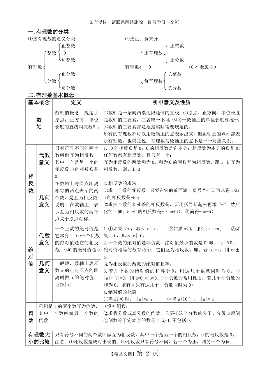 七年级有理数的概念及运算法则.doc_第2页