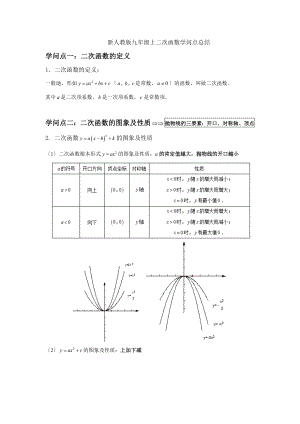 九年级上册数学二次函数知识点汇总.docx