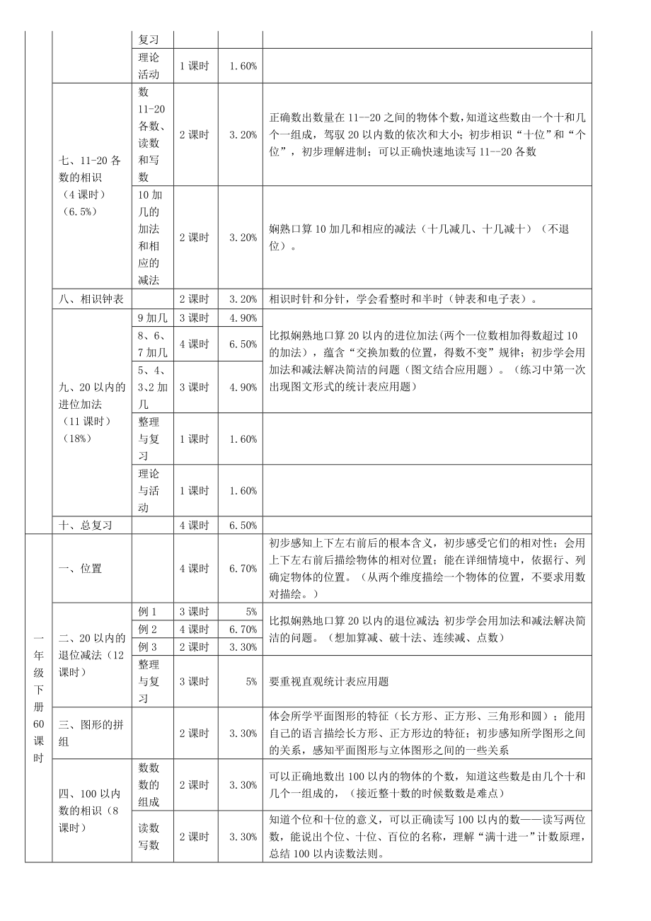 小学数学人教版各册知识点细目表.docx_第2页