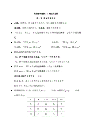 教版高中数学选修1-1知识点总结.docx