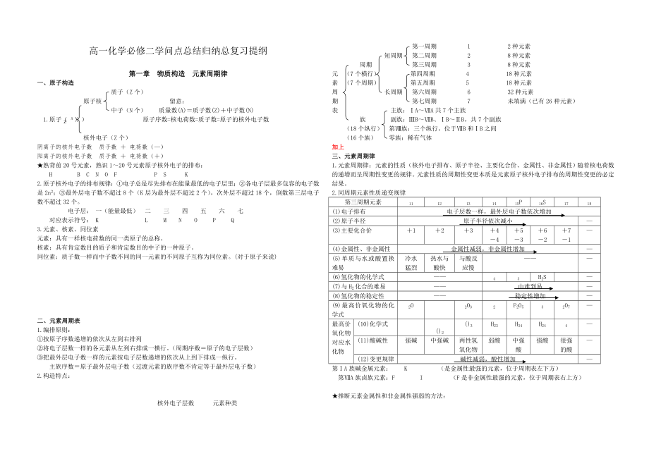 鲁科版高一化学必修二知识点总结归纳总复习提纲1.docx_第1页