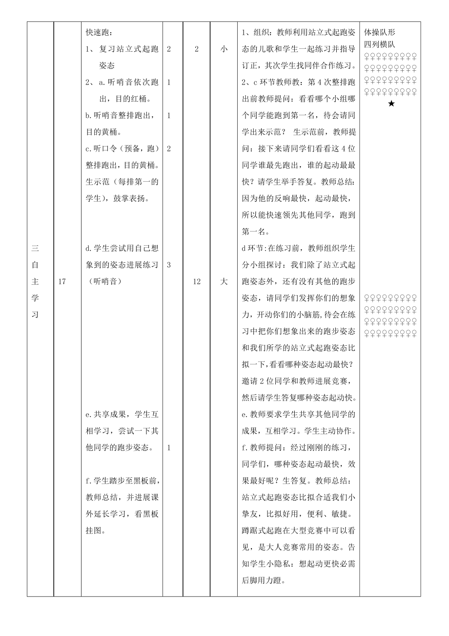 小学二年级水平一快速跑教案.docx_第2页