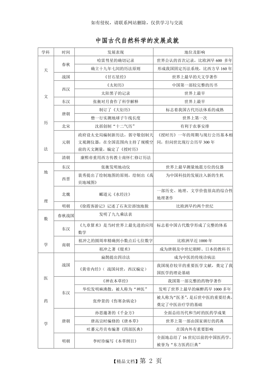 中国古代自然科学的发展成就.doc_第2页