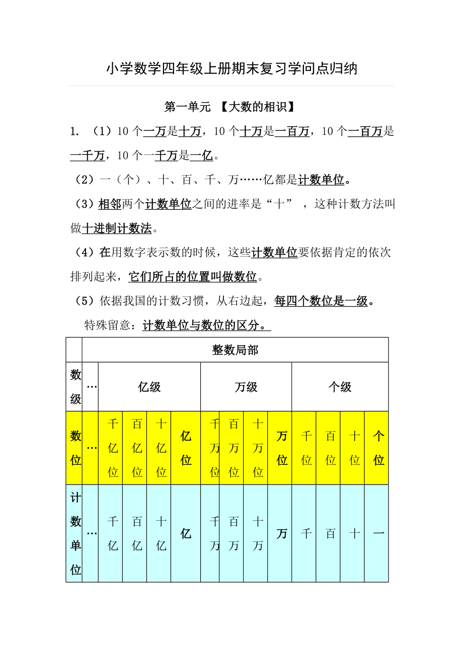 小学人教版四年级数学上册期末复习知识点.docx_第1页