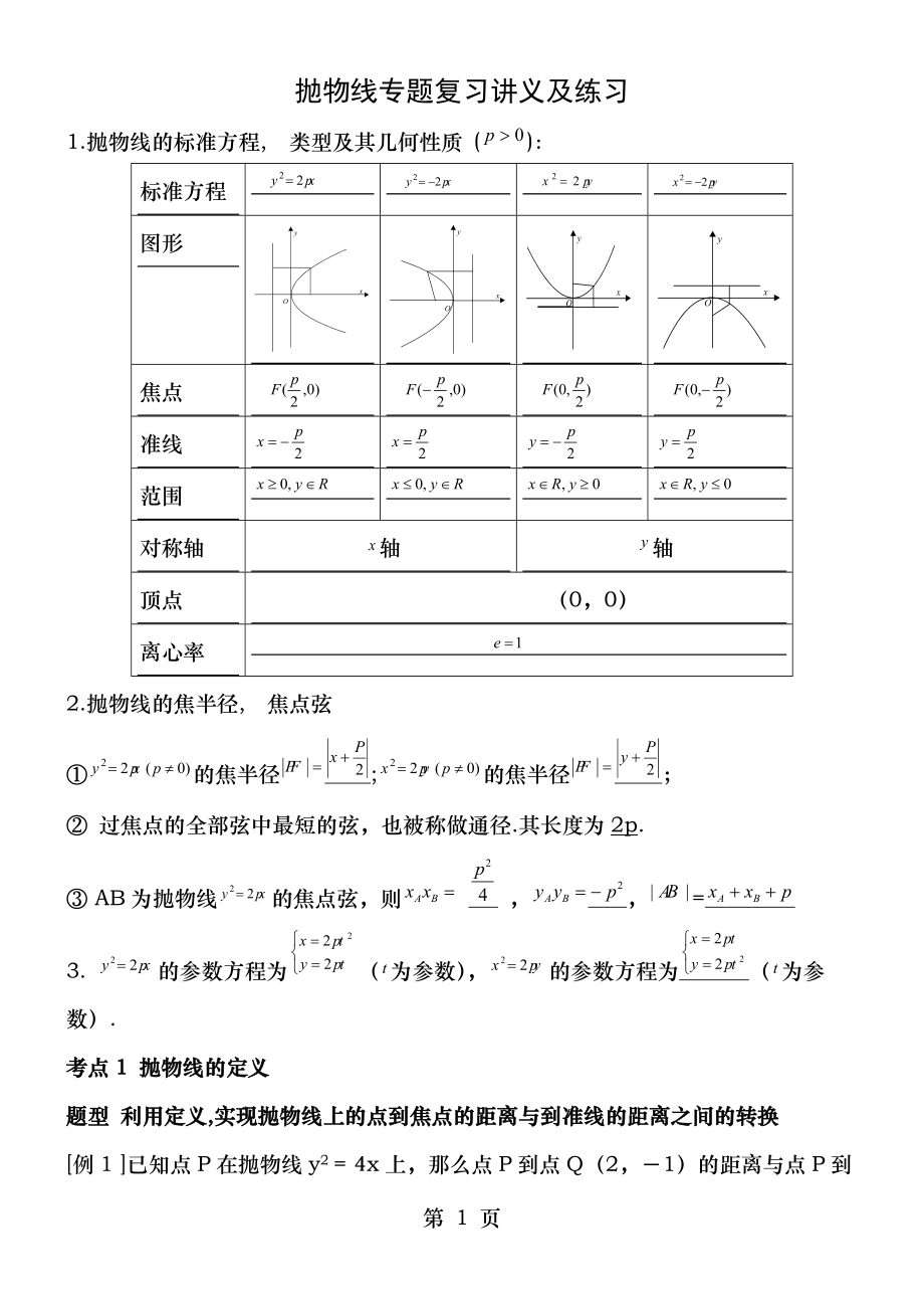 抛物线专题复习讲义及练习解析版doc.docx_第1页