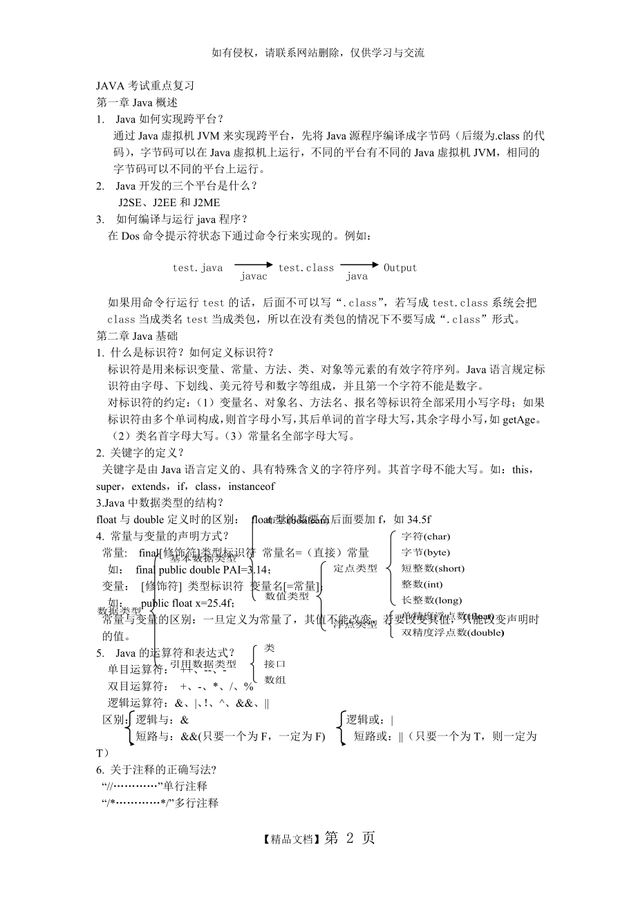 java考试复习重点资料.doc_第2页