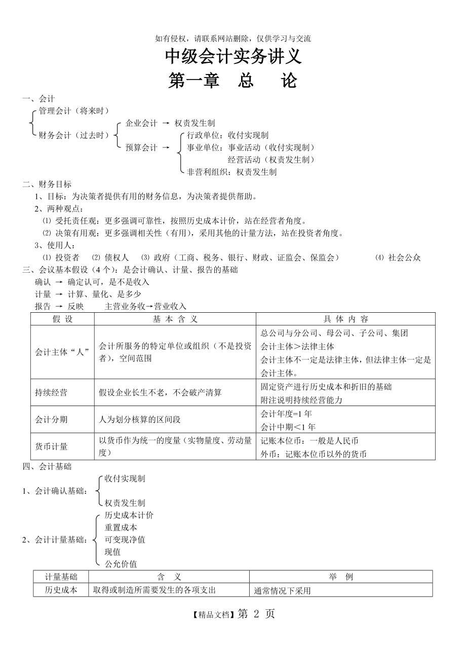 中级会计实务最实用笔记讲义.doc_第2页