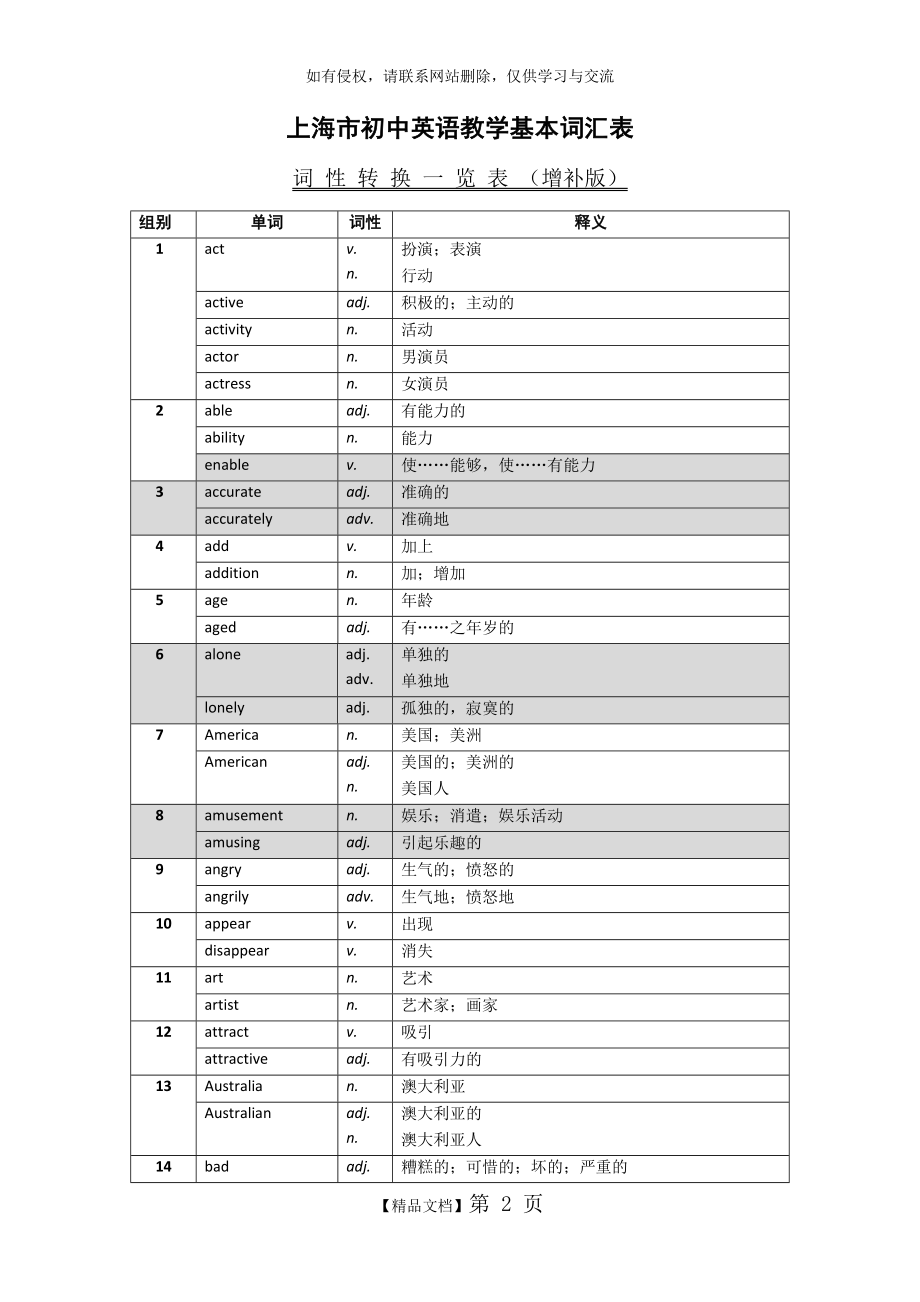 上海市初中英语教学基本词汇表-词性转换(2012).doc_第2页