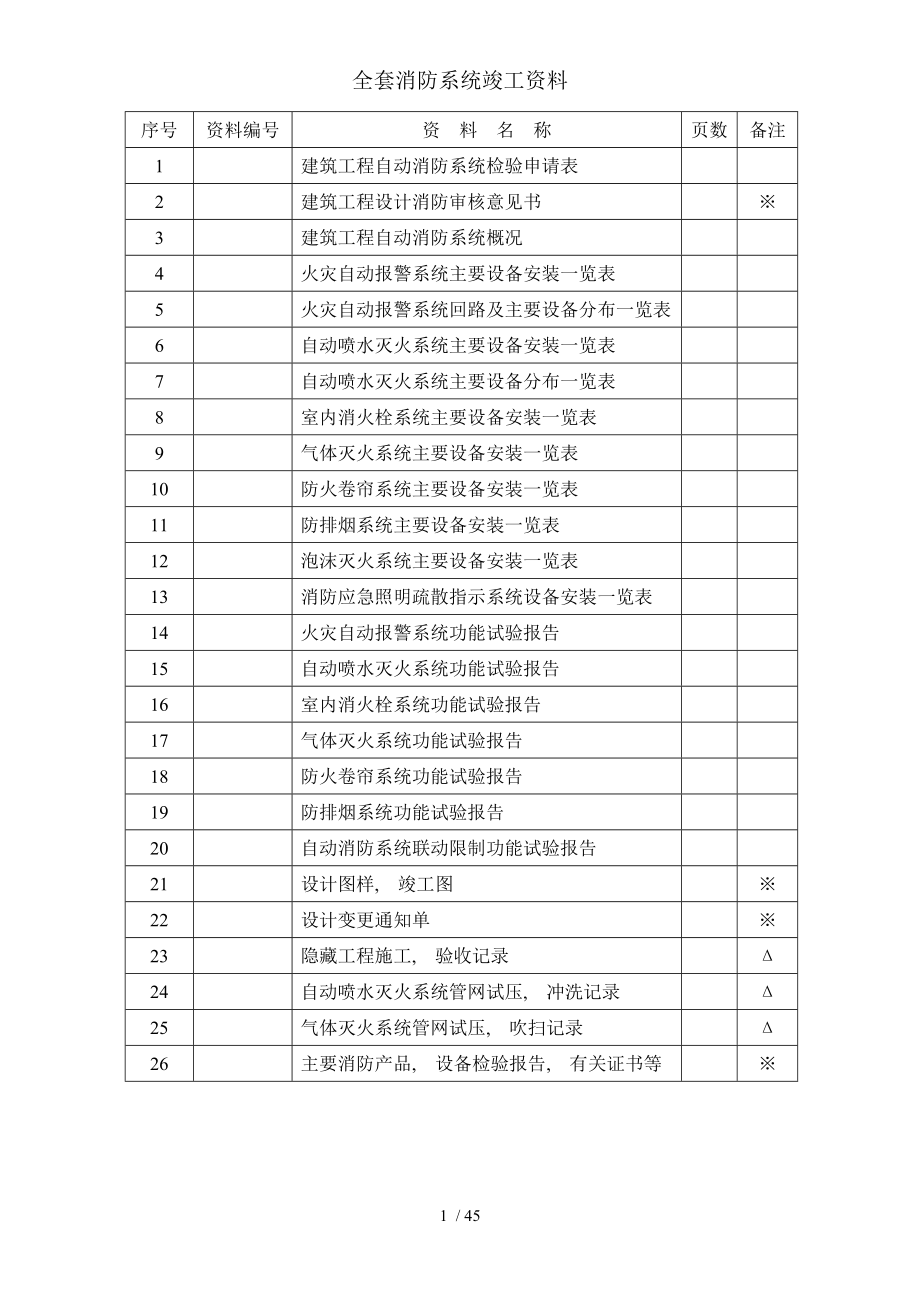 全套消防系统竣工资料[2].docx_第2页