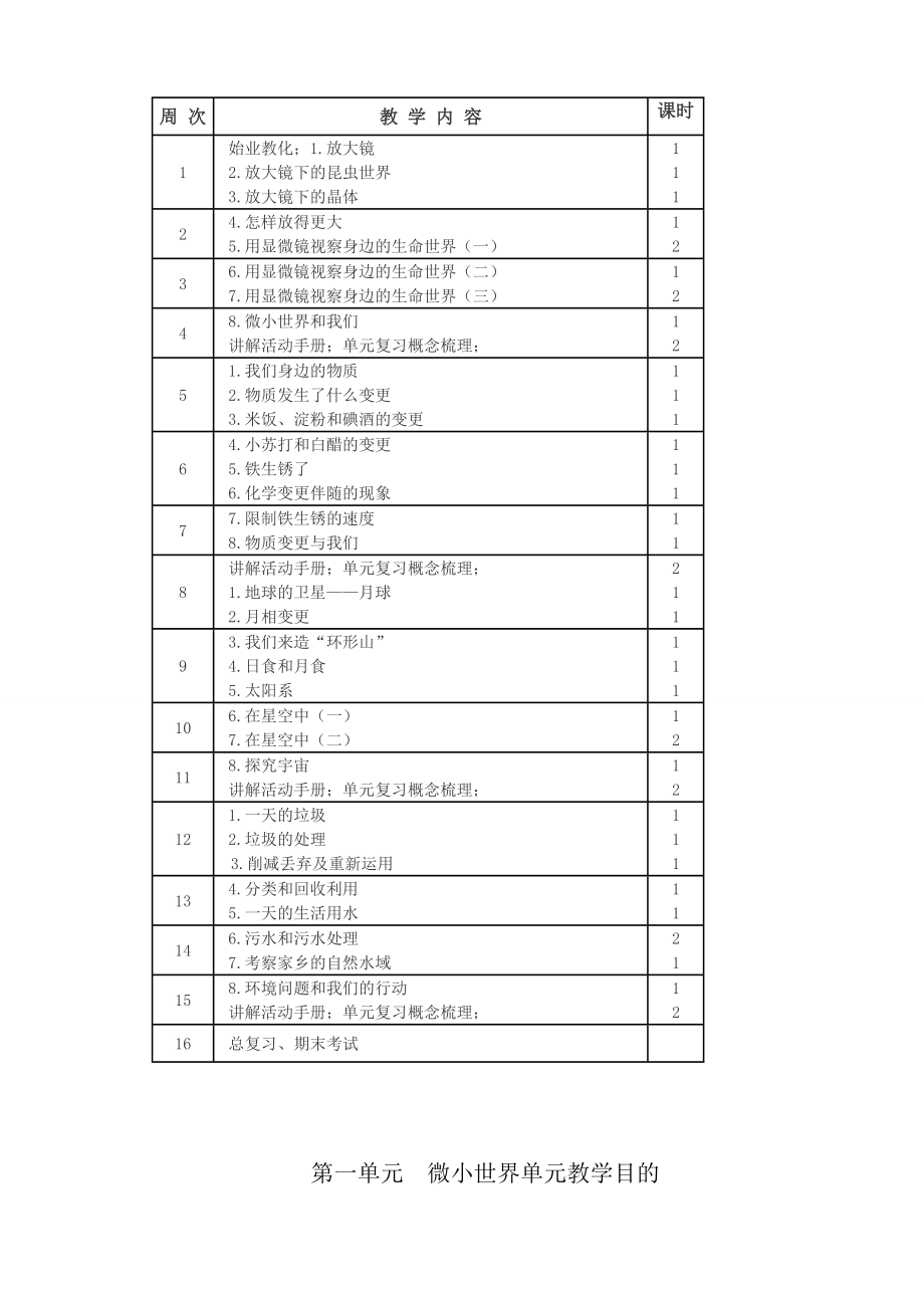 六下科学教案1.docx_第2页