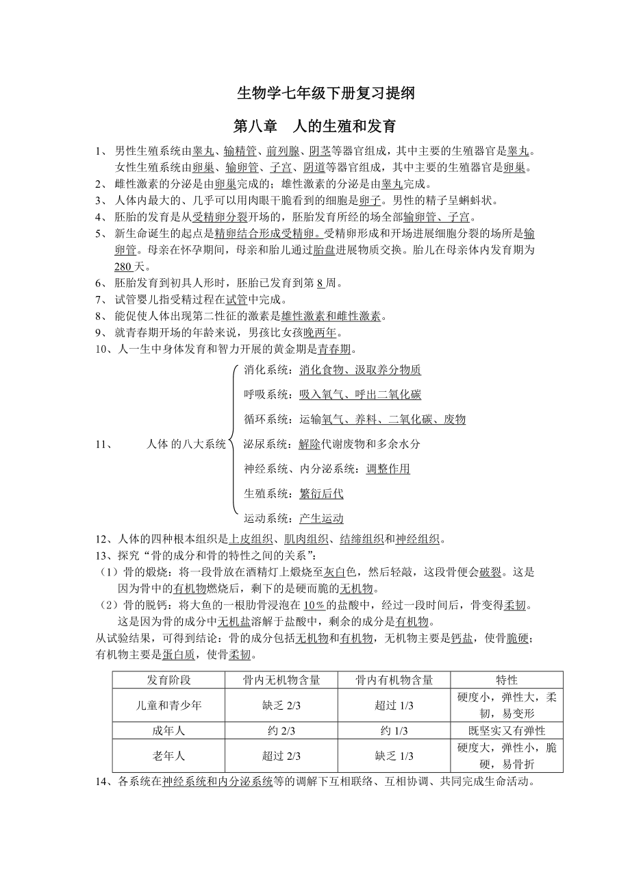 苏教版七年级下全册生物复习资料1.docx_第1页